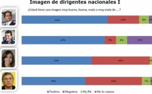 imagen politicos