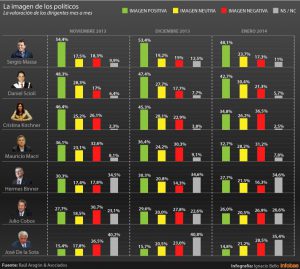 tabla infobae